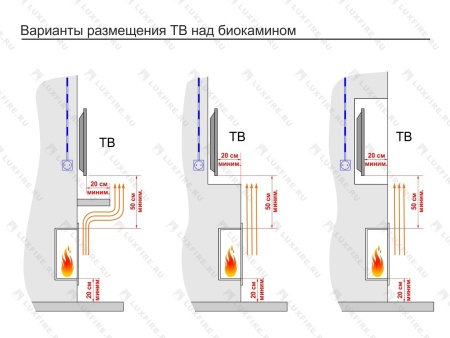 Портальный полуавтоматический биокамин Lux Fire "Фаер Бокс 4 - 33" Портальный полуавтоматический биокамин Lux Fire "Фаер Бокс 4 - 33" по цене 109 890 руб.